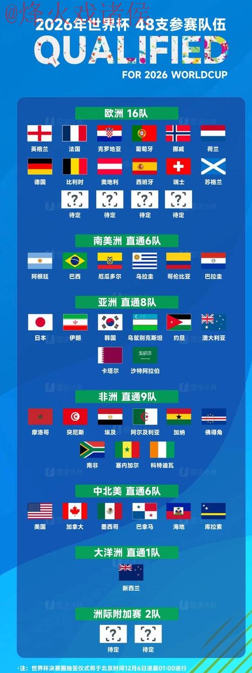 2026世界杯外围最佳球队分析